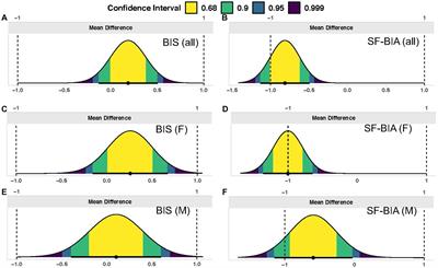 Deuterium oxide validation of bioimpedance total body water estimates in Hispanic adults